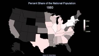 Historical Movement of US Population [upl. by Atiugram693]