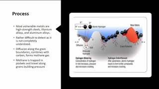 MEMT 201 Hydrogen Embrittlement [upl. by Pollerd]