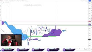 How To Trade Fractals With Ichimoku  Ichimoku Trading 101 [upl. by Jimmie992]