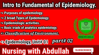 Intro to fundamental of epidemiology in urdu hindi bsn 6th unit 1 part 2 MHN [upl. by Hesky]