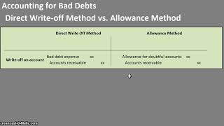 Calculating Bad Debt Expense and Allowance for Doubtful Accounts [upl. by Michaud899]