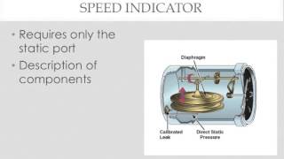 Pitot Static System [upl. by Knight]