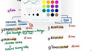 Hematology  Fibrinolytics [upl. by Anwaf700]