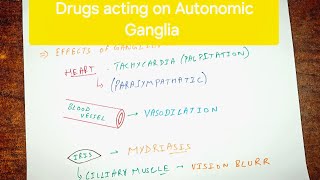 Autonomic Pharmacology  5  Drugs acting on Autonomic ganglia  Core Medical Science [upl. by Llenyaj]