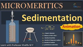 Sedimentation method  Micromeritics  stokes law animation  Physical Pharmaceutics [upl. by Lekkim]