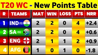 T20 World Cup 2024 Points Table Super 8  After Ind Vs Ban Match  Points Table T20 World Cup 2024 [upl. by Anaira951]