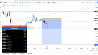 TOPDOWN ANALYSIS quot5TH January 2024 NFP NEWSquot [upl. by Minny]