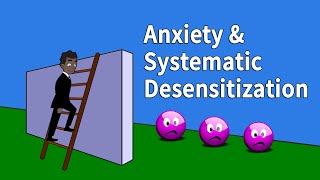 Anxiety Systematic Desensitization and Graded Exposure in CBT [upl. by Htes477]