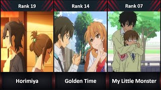 Ranked The 60 Best Romance Anime Of All TIme [upl. by Mal]