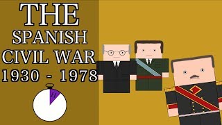 Ten Minute History  The Spanish Civil War and Francisco Franco Short Documentary [upl. by Spense16]