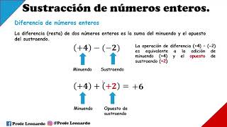 SUSTRACCIÓN DE NÚMEROS ENTEROS PASO A PASO [upl. by Auqenwahs631]