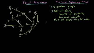 Prims Algorithm Minimal Spanning Tree [upl. by Brantley]