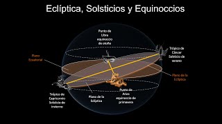 Eclíptica Solsticios Y Equinoccios [upl. by Ttenaj831]