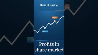 Basis of Making Profits in Share Market  Buy Low Sell High financialmarket trading shorting [upl. by Ecirbaf]