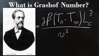 Grashof Number [upl. by Laroy877]