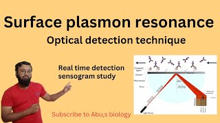 Surface plasmon resonance  optical detection technique  CSIRNETICMR BARC  GATE [upl. by Ltihcox]