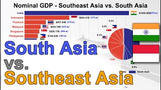 South Asia vs Southeast Asia  GDP nominal ranking 1970  2025 [upl. by Eca263]