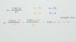 How to calculate Sample Size [upl. by Orthman]