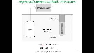 Cathodic Protection Against Corrosion [upl. by Eceeryt]