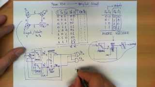 From a Finite State Machine to a Circuit [upl. by Sherm852]