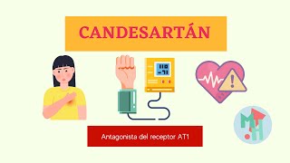 CANDESARTÁN [upl. by Annaiv]