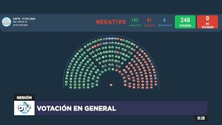 🟥 VOTACIÓN  EXPTE 15PE2024  Sesión Especial 11092024 [upl. by Girhiny986]