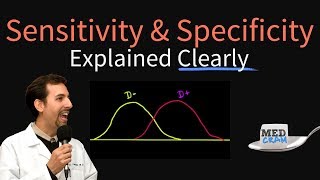 Sensitivity and Specificity Explained Clearly Biostatistics [upl. by Aivatnahs]