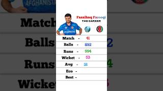 Fazalhaq Farooqi T20 Career fazalhaqfarooqi cricketercorner [upl. by Ahsekad]