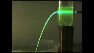 Total Internal Reflection Laser Waterfall [upl. by Kikelia]