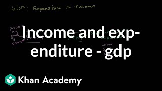 Income and expenditure views of GDP  GDP Measuring national income  Macroeconomics  Khan Academy [upl. by Estis]