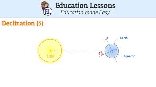 Solar Declination angle δ  Animated Video English [upl. by Serrano90]