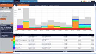 SolarWinds NetFlow Reporting with Scrutinizer [upl. by Petit]