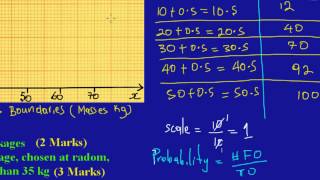 CSEC CXC Maths Past Paper Question 7c May 2011 Exam Solutions Answersby Will EduTech [upl. by Notterb]