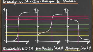 Q12 Verwendung von Indikatoren bei Titrationen  Teil 4 [upl. by Christianna]
