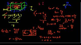 Electronic Devices HallEffect [upl. by Ecnadnak761]