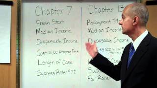 Chapter 7 vs Chapter 13 Bankruptcy Comparison [upl. by Merideth98]