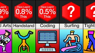 Probability Comparison Hardest Skills to Learn [upl. by Annaehr]