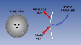 Pitot Static System Of Aircraft  Aircraft Pitot Static System Error  Lecture 04 [upl. by Nwahsal]