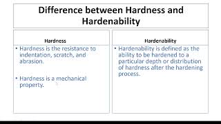 Difference between Hardness and Hardenability [upl. by Johannessen94]