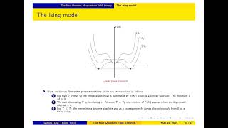 The Four Quantum Field Theories [upl. by Lartnom]