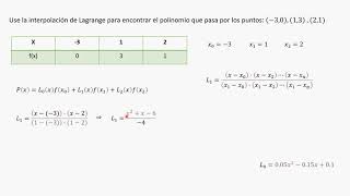 INTERPOLACIÓN DE LAGRANGE 1  ANÁLISIS NUMÉRICO [upl. by Ennovyahs963]