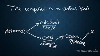 SEMANTICS12 Types of Reference [upl. by Teilo]