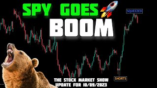 STOCK MARKET ANALYSIS SPY DIA IWM QQQ VIX  snp500 nasdaq spy qqq [upl. by Mathia435]