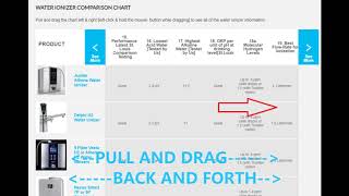 Water Ionizer Comparisons by AWP [upl. by Hiltner]