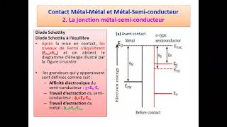 5Structures Métal Métal et Métal Semiconducteur [upl. by Alludba422]