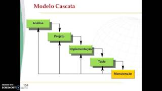 COM210  Aula 12  Modelo Cascata  Vídeo 01 [upl. by Nugesulo925]