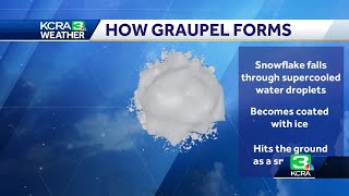 How to know the difference between graupel hail and snow [upl. by Pail]