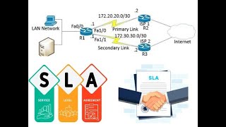 Cisco IP SLA configuration [upl. by Aedni]