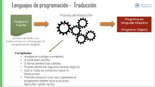 Unidad 1  Introducción a la programación [upl. by Lacefield]