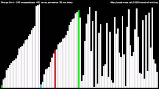 Merge Sort [upl. by Nuzzi885]